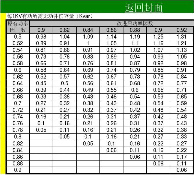 电缆载流量表